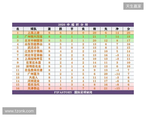 一目了然！2026赛季中超16队完整30轮赛程，铁杆球迷快收藏转发！